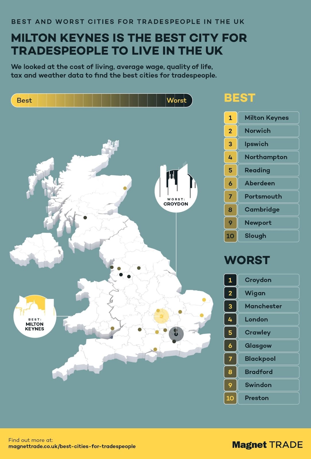 These are the best cities in the UK for tradespeople: Milton Keynes ...